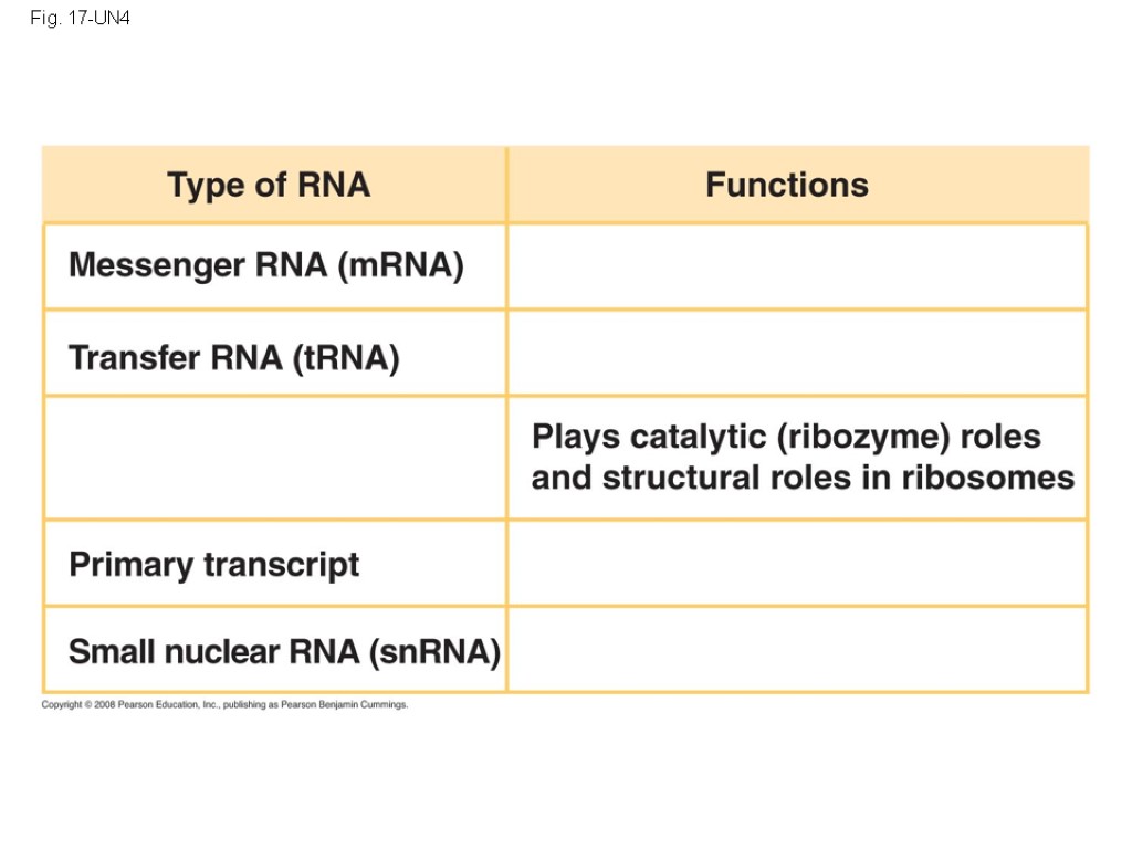 Fig. 17-UN4